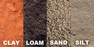 Spatial Distribution of Soil Types