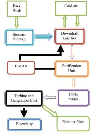 How to Use Rice Husk to Produce Electricity