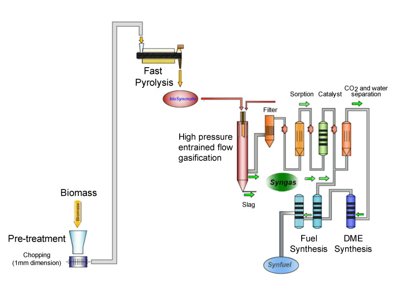 How to Use Rice Husk to Produce Electricity