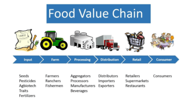 Agribusiness and Supply Chain Management