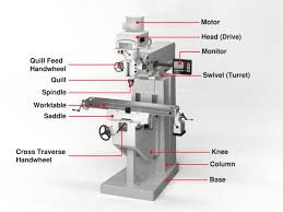 Types and Functions of Milling Machines