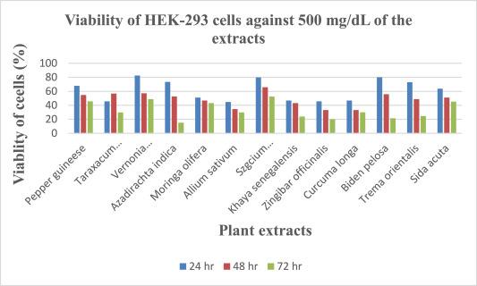 Sida acuta Usages Médicinaux