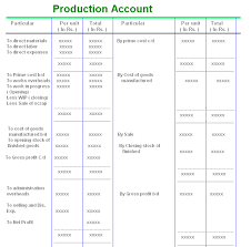 Types and Uses of Farm Records