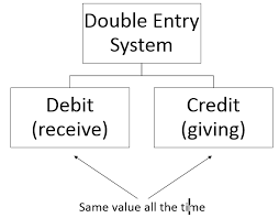 Book Keeping System