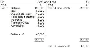 System of Farm Accounting