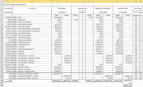 Meaning And Scope Of Agricultural Trial Balance