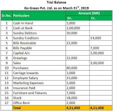 Meaning And Scope Of Agricultural Trial Balance