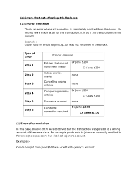 Limitation and Common Errors of The Trial Balance