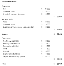 Meaning and Importance of Farm Accounts Statement