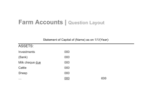 Meaning and Importance of Farm Accounts Statement