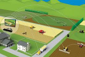 Importance and Steps Involved In Farm Planning Importance and Steps Involved In Farm Planning