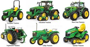 Farm Tractor Types and Trends Farm Tractor Types and Trends