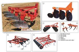 Types and Maintenance of Primary Tillage Implements
