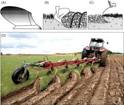 Tillage Practices in Crop Production