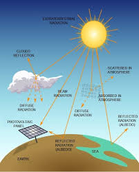 Light and Solar Radiation in Agricultural Production Light and Solar Radiation in Agricultural Production