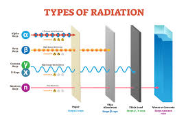 Light and Solar Radiation in Agricultural Production Light and Solar Radiation in Agricultural Production