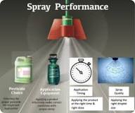 Importance of Droplet Size in Pesticide Application