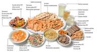 Flavour Enhancers and Sweeteners in Agricultural Food Systems