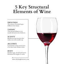 Components of Wine: Understanding Structure and Flavor