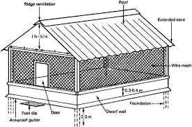 Top 5 Features of Poultry Houses/Buildings