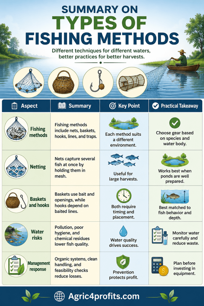 Types of Fishing Methods - Agric4Profits