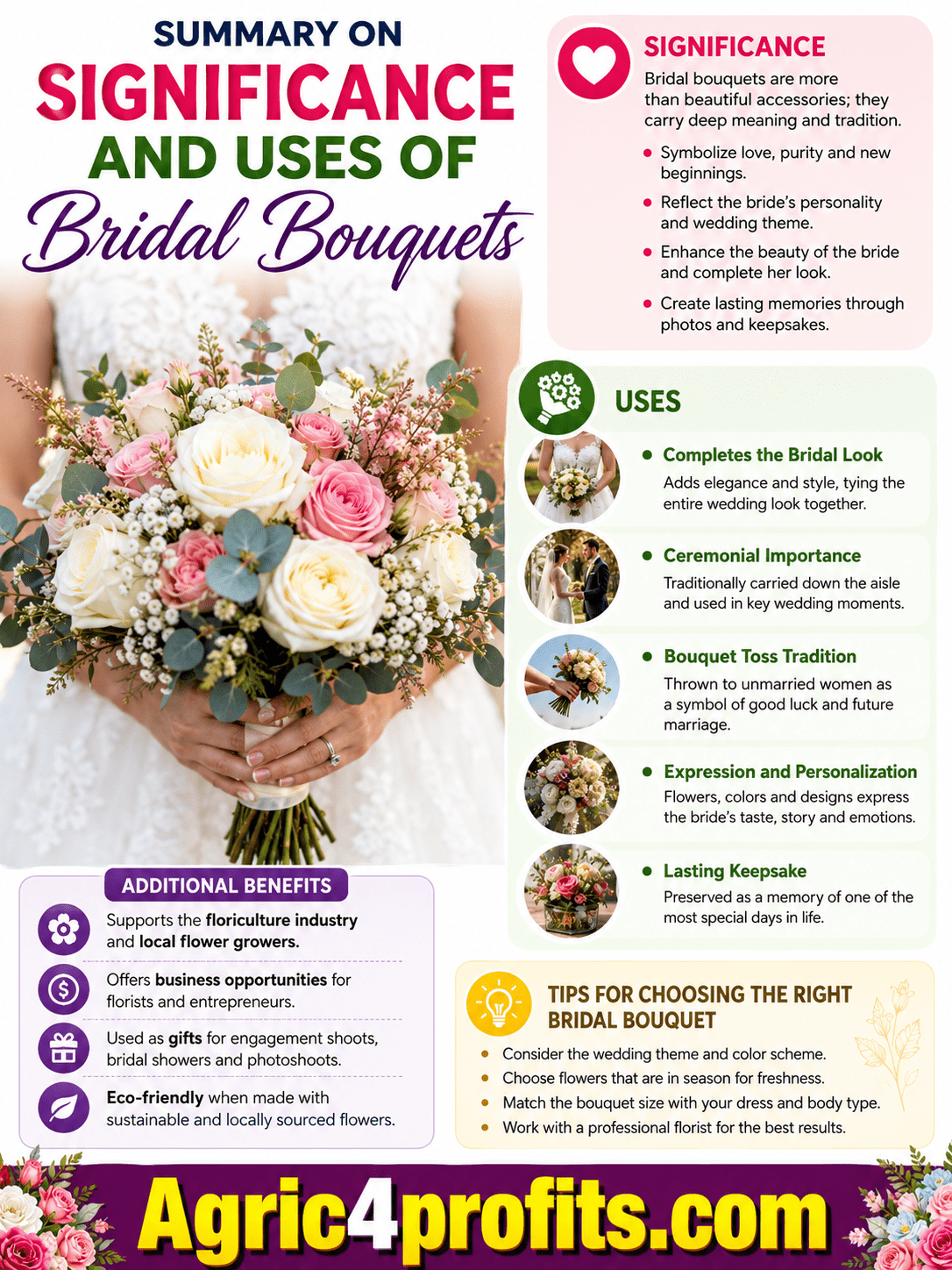 Significance and Uses of Bridal Bouquets