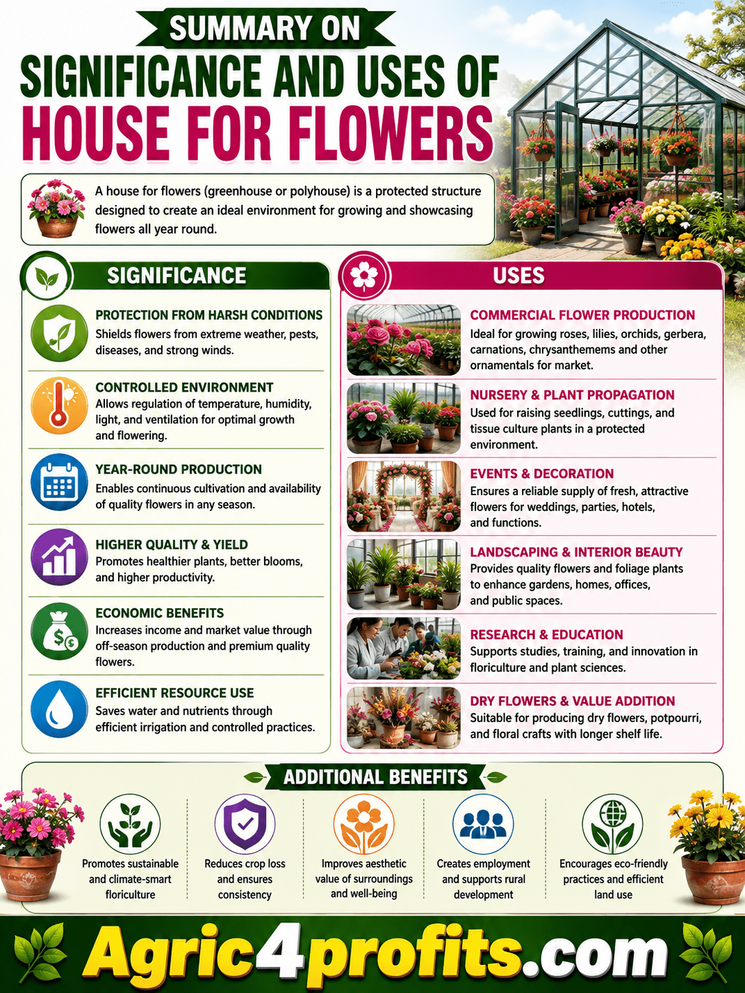 Significance and Uses of House for Flowers