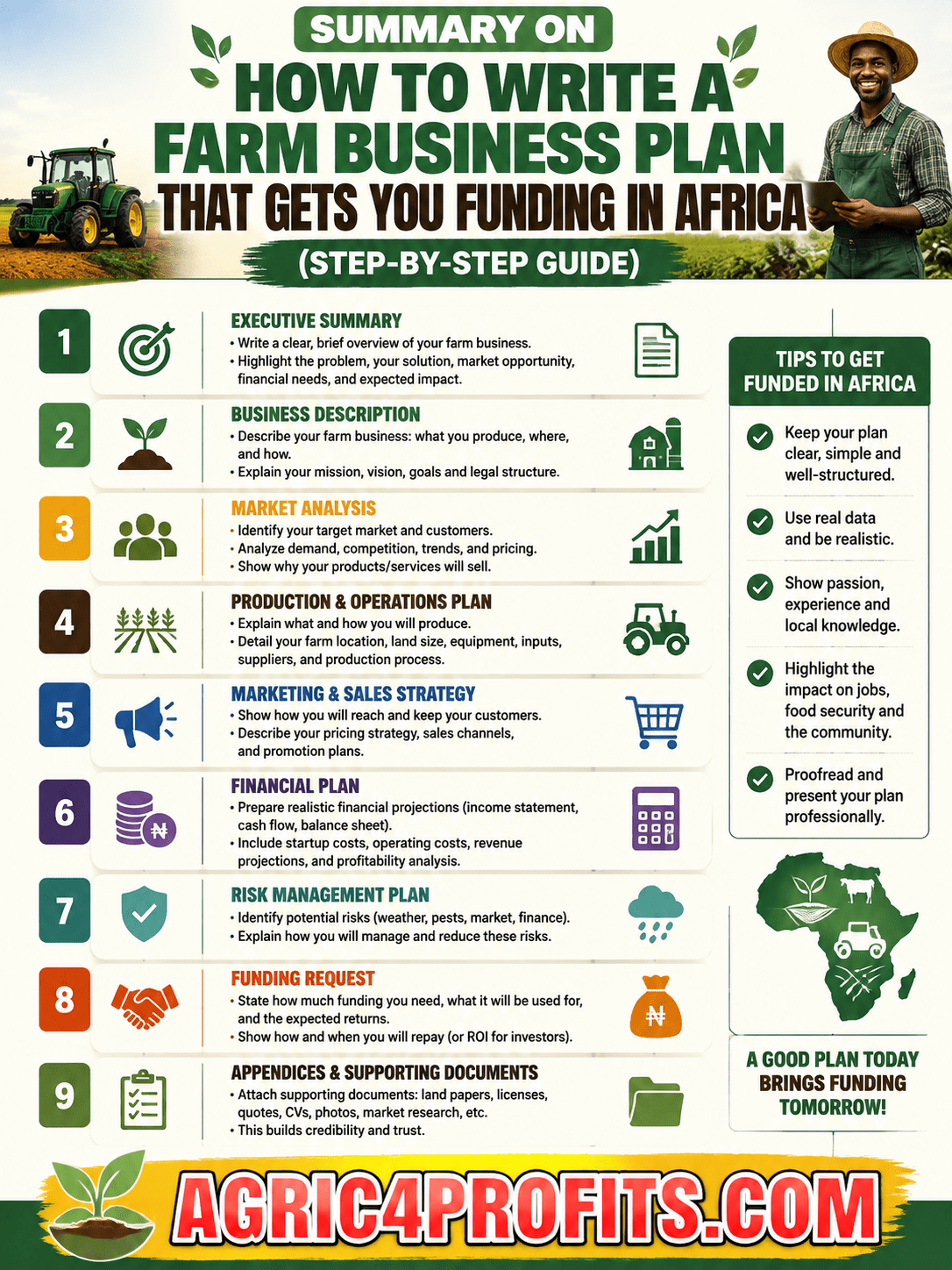 How to Write a Farm Business Plan That Gets You Funding in Africa (Step-by-Step Guide)